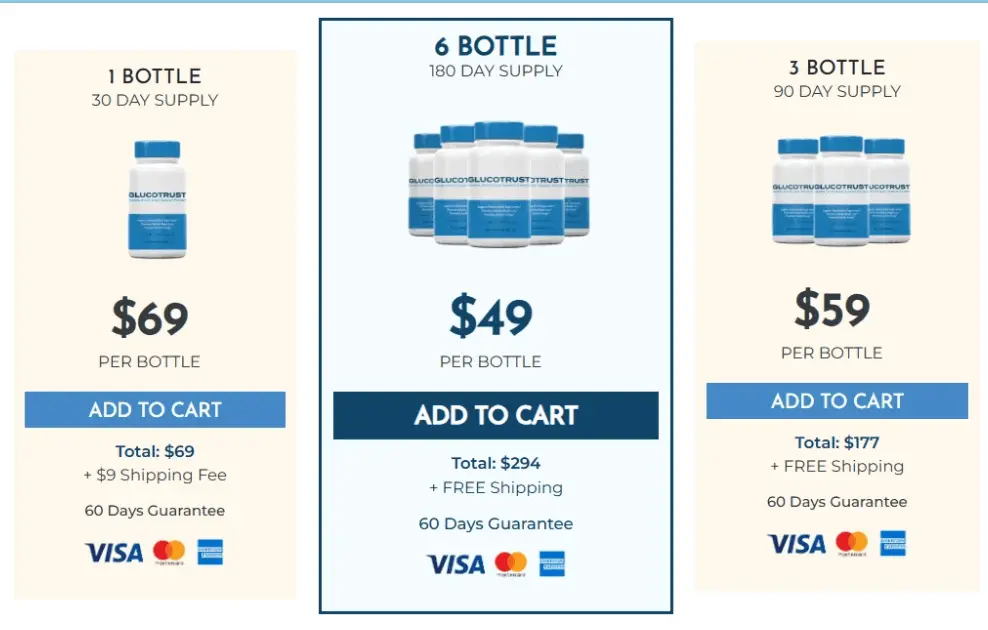 Buy GlucoTrust for effective blood sugar support and wellness